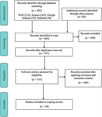 Applications of contemporary artificial intelligence technology in forensic odontology as primary forensic identifier: A scoping review